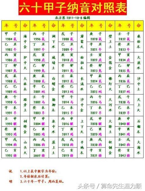 大金命|八字五行纳音金命解析大全，三命通会纳音五行金命解析